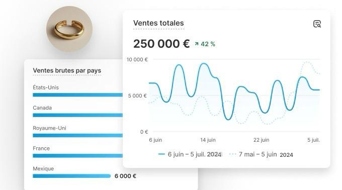 Résultat 2